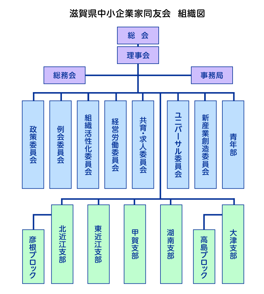 組織図