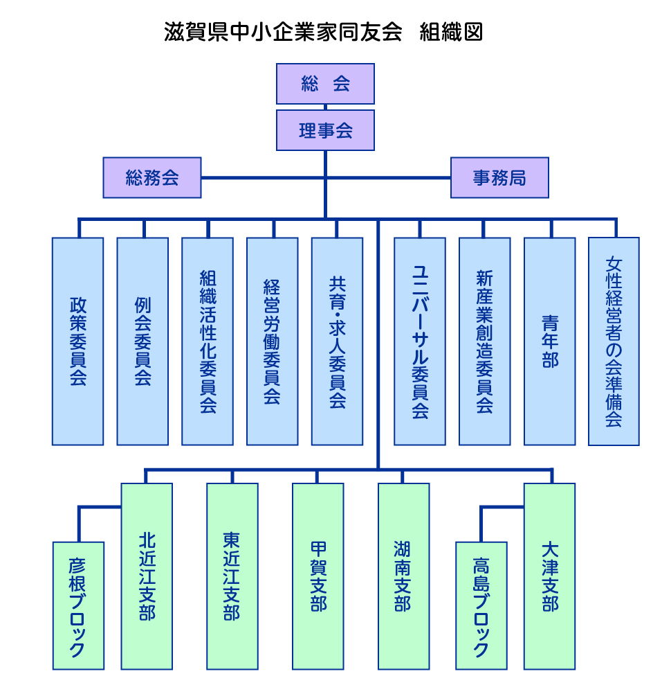 組織図